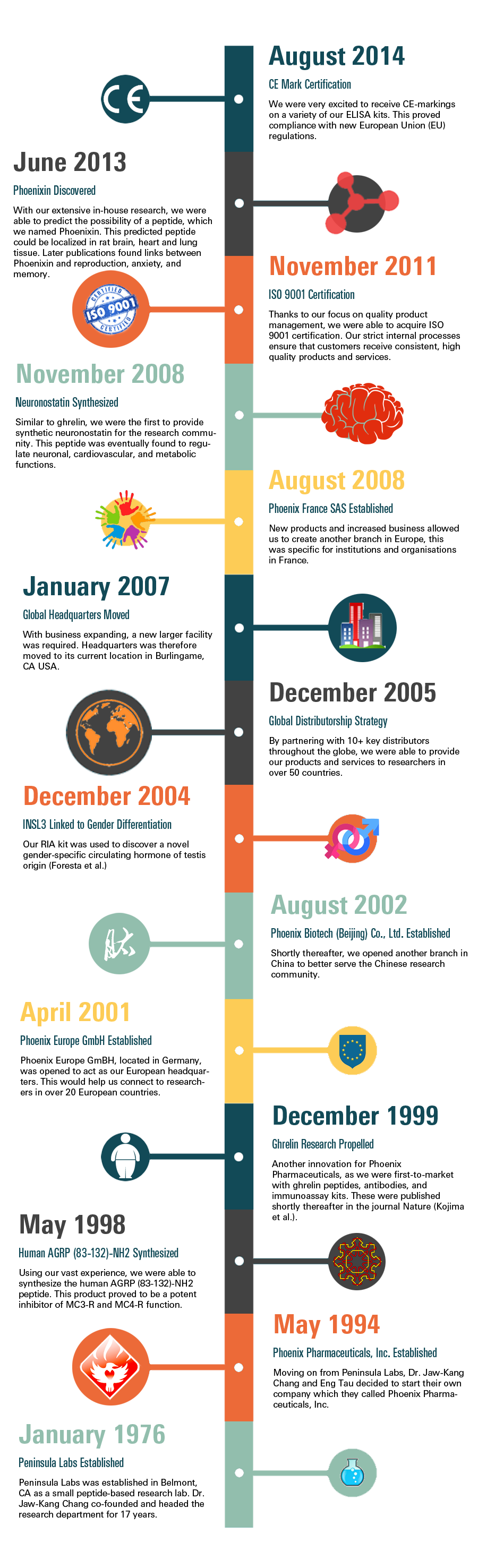 About Phoenix Pharmaceuticals